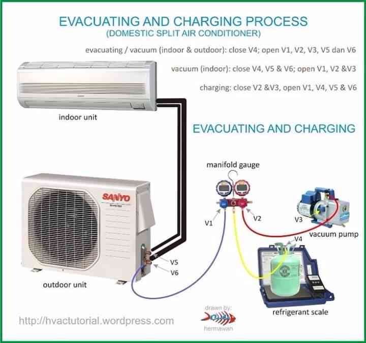 Eminent HVAC cooling Ltd