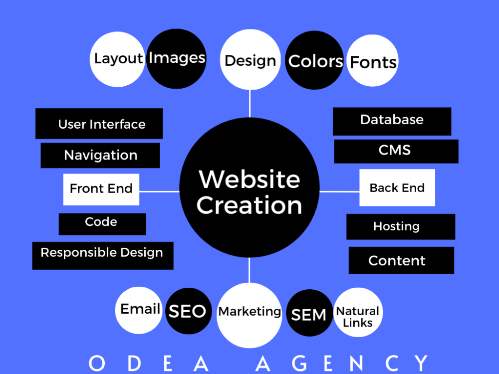 ODEA_Agency