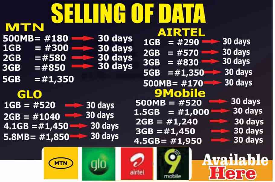 Recharge card and data picture
